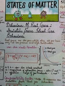 Unacademy Mind Maps Chemistry Class 11