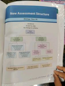 Class 9th Science book