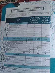 Information Technology Book Of Class 9