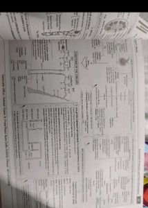 Aakash NCERT Maps