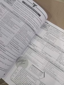 ALLEN Handbook Set for jee mains and advance