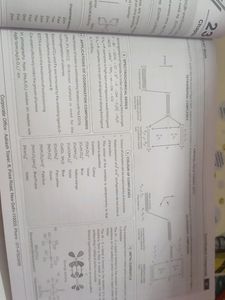 Aakash Chemistry Mind Maps For NeetWith Assignment
