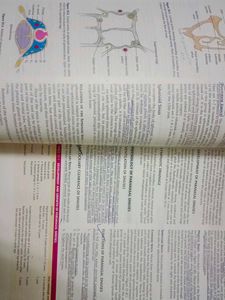 ENT-DHINGRA Medical Textbook