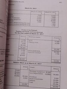 Ncert Part 2 Accountancy Book