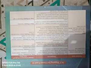 Biology for Tenth Class Part 3