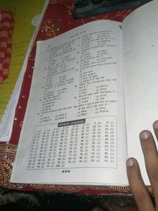 Language of Geography In Hindi