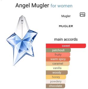 Mugler Angel EDP Perfume