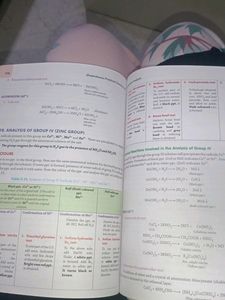 Class 11 Chemistry Practical