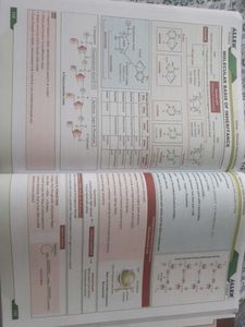 Biology NCERT Fastrack Allen