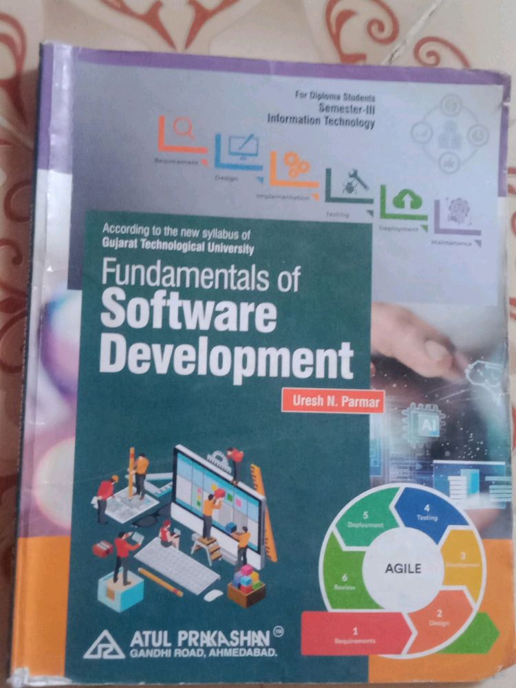Fundamentals Of Software Development
