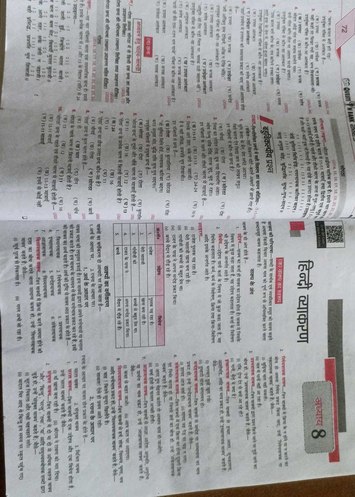 Hindi Question Bank Class 10th