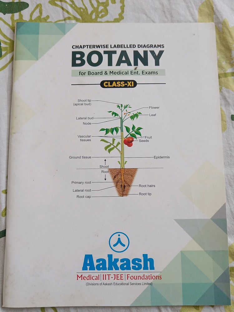 Aakash Botany Chapterwise Labeled Diagrams