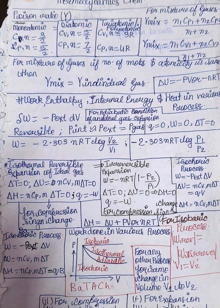 Thermodynamics Chemistry Notes