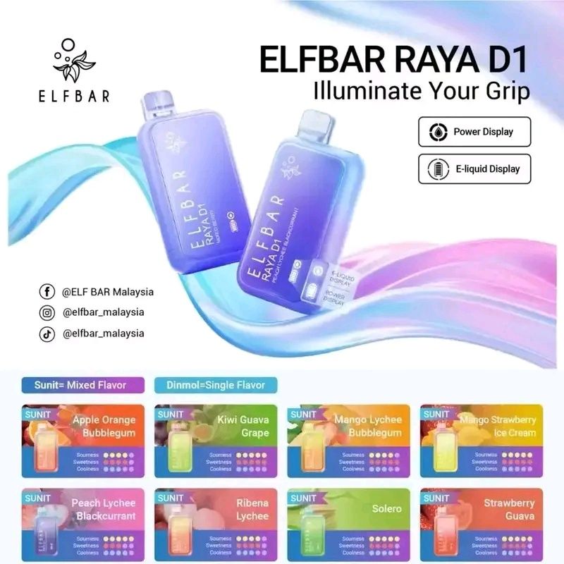 Raya D1