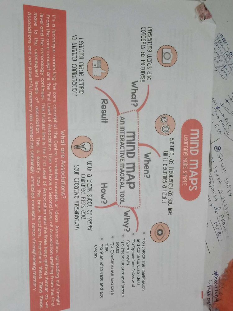 12th Economics, Mind Maps And On Tips Notes