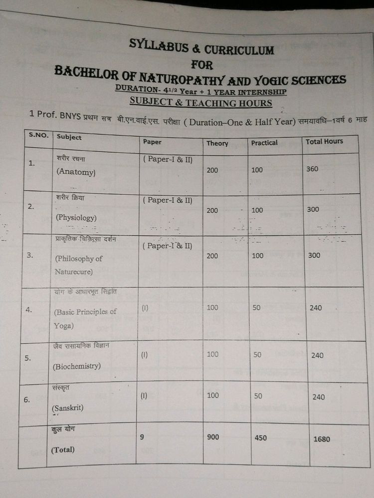BNYS All Syllabus And Notes
