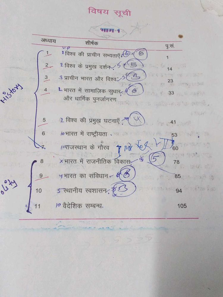 Social Science Books Of Class 9th