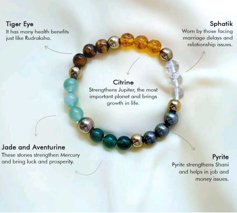 Gemstone Bracelet For Abundance in AURA