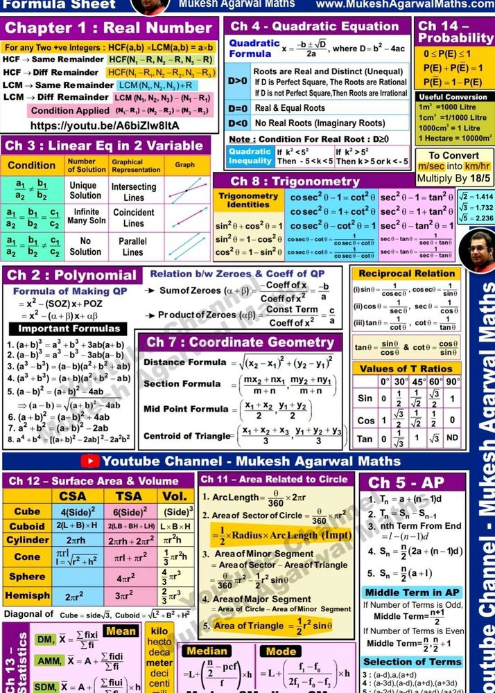 Math Formula Sheet