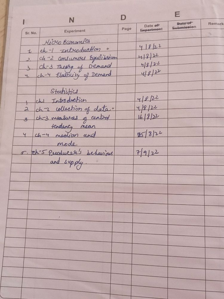 Micro Economics, Eco/Statistics Notes