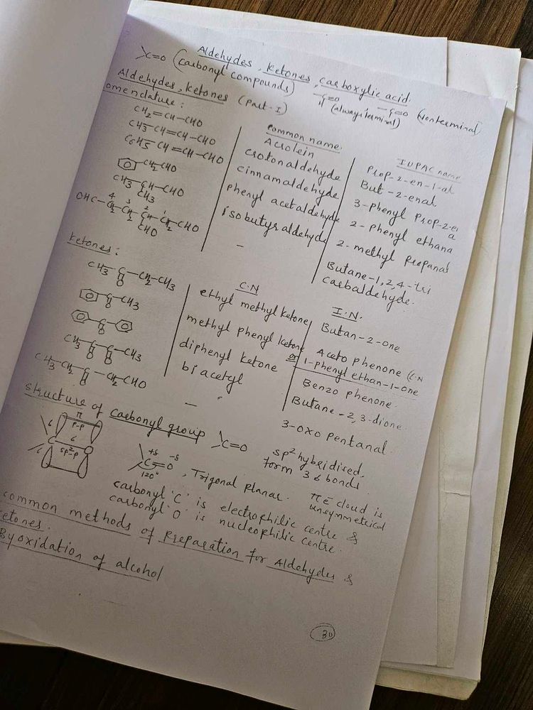 Chemistry Notes
