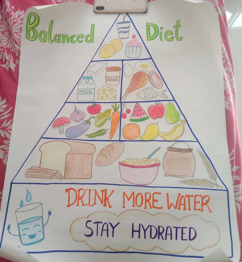 Balanced Diet Poster