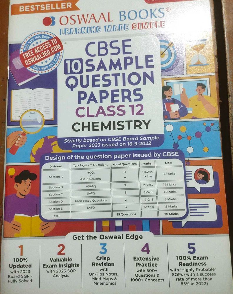 Sample Papers For Class 12th CBSE BOARD Exam