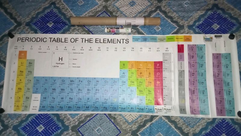 Periodic Table Wall Sticker