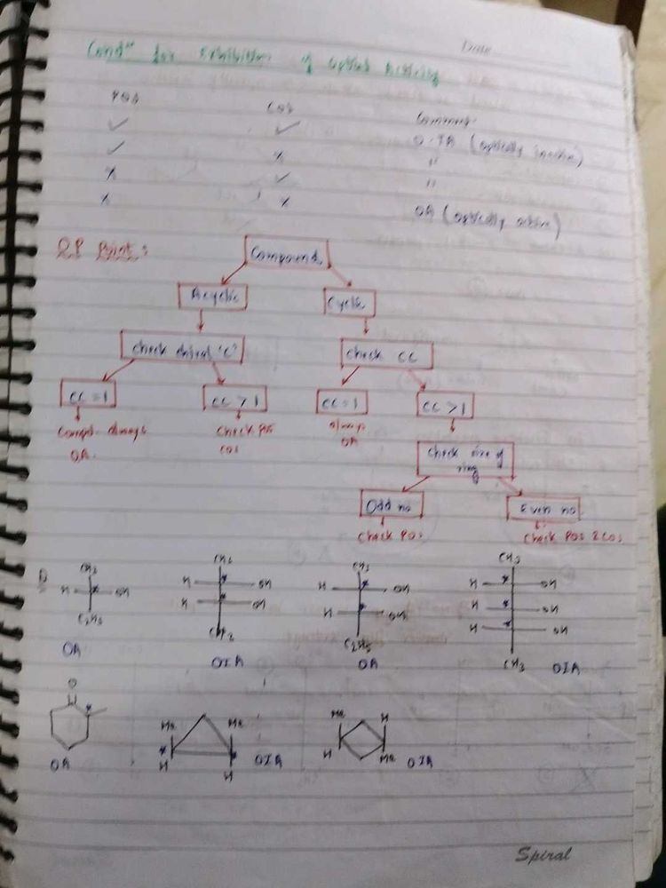 Chemistry Toppers Batch Notes