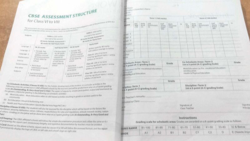 CBSE Assessment Structure Sheet For Class 8