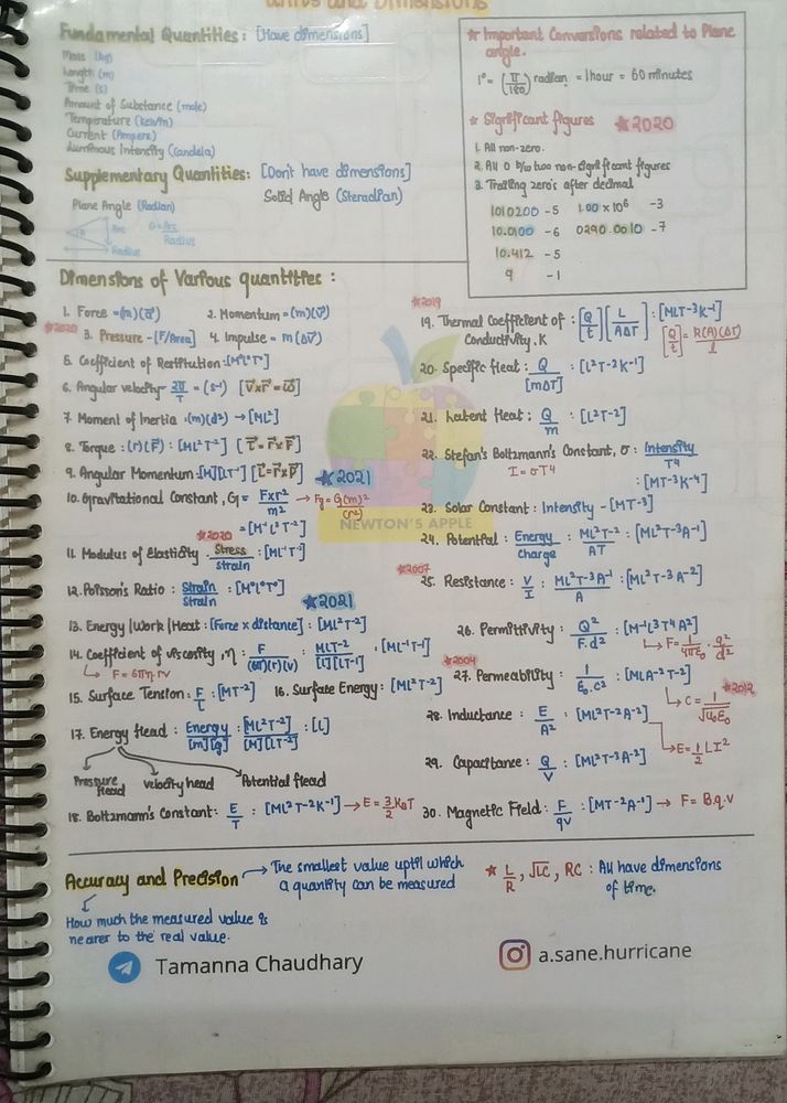 Tamanna Chaudhary 2 Page Notes