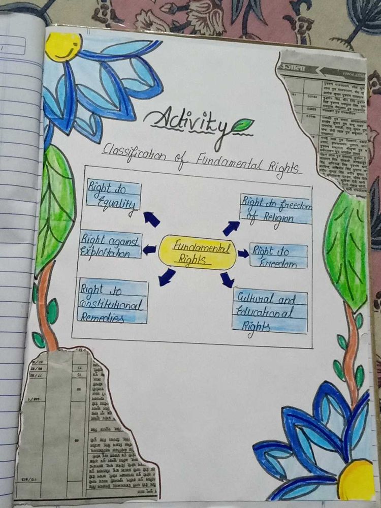 Project / Assignment Sheet