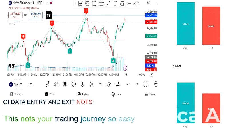 Nifty 50 Index Trading Chart