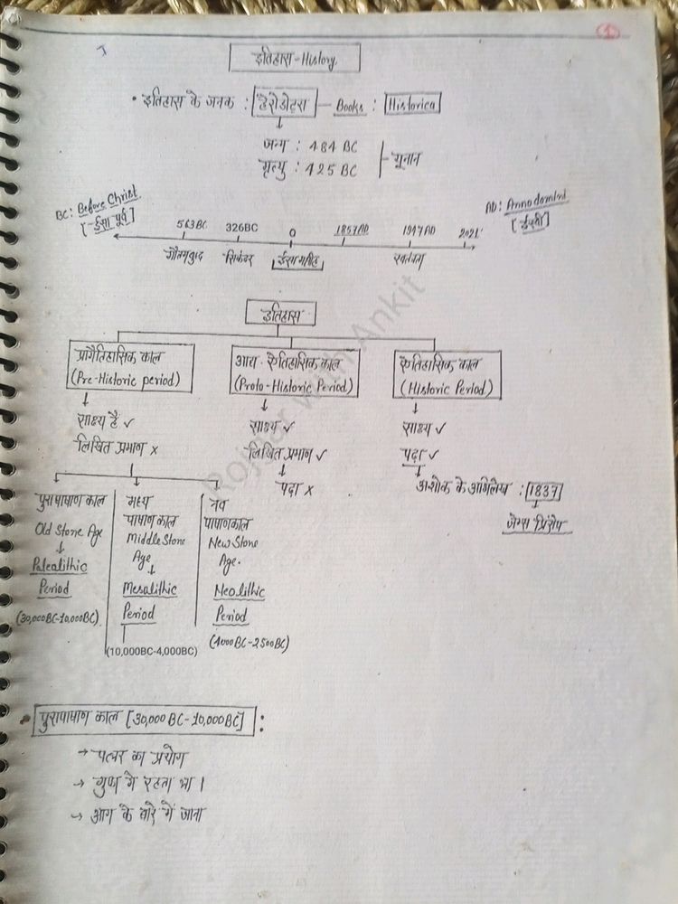 History Notes All Competitive Exam