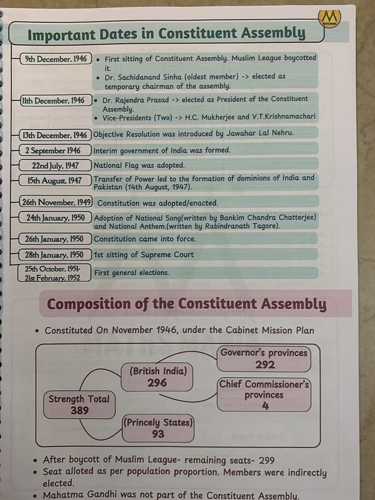 Polity SSC Notes