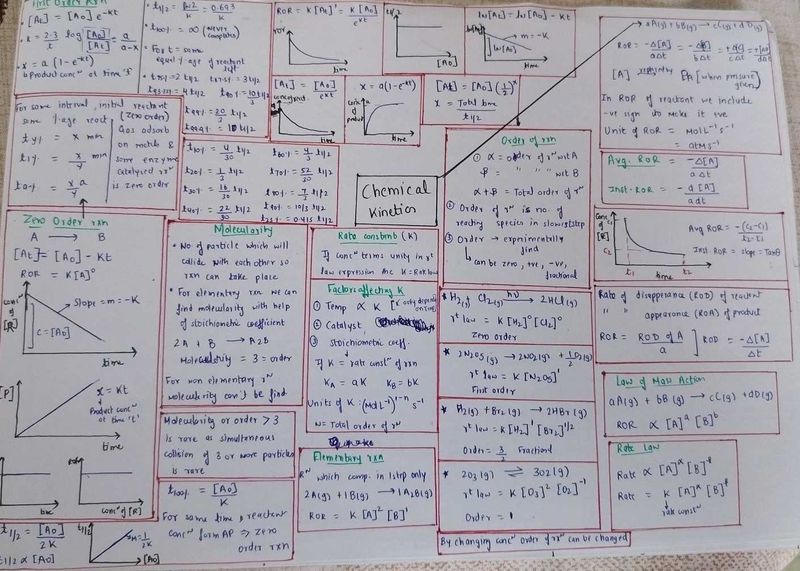 Physical + Inorganic Chemistry Short Notes