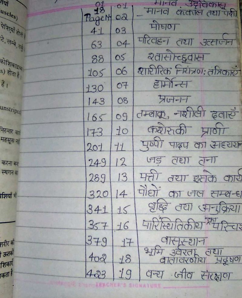 Class 10th Biology Book