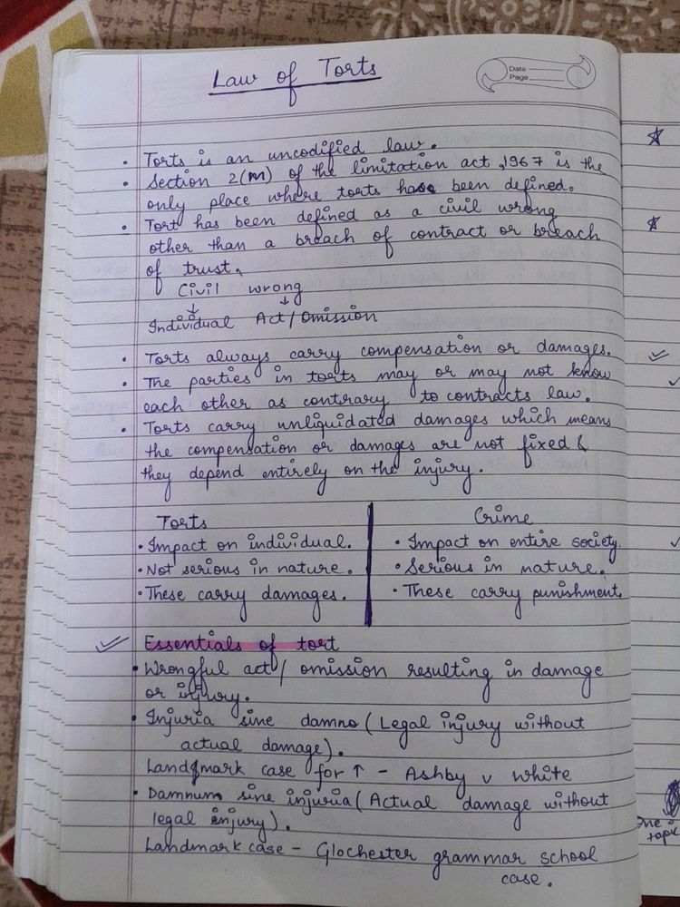Law of Torts Notes for CLAT Preparation