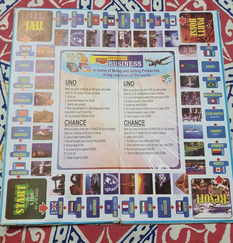 International Monopoly Game