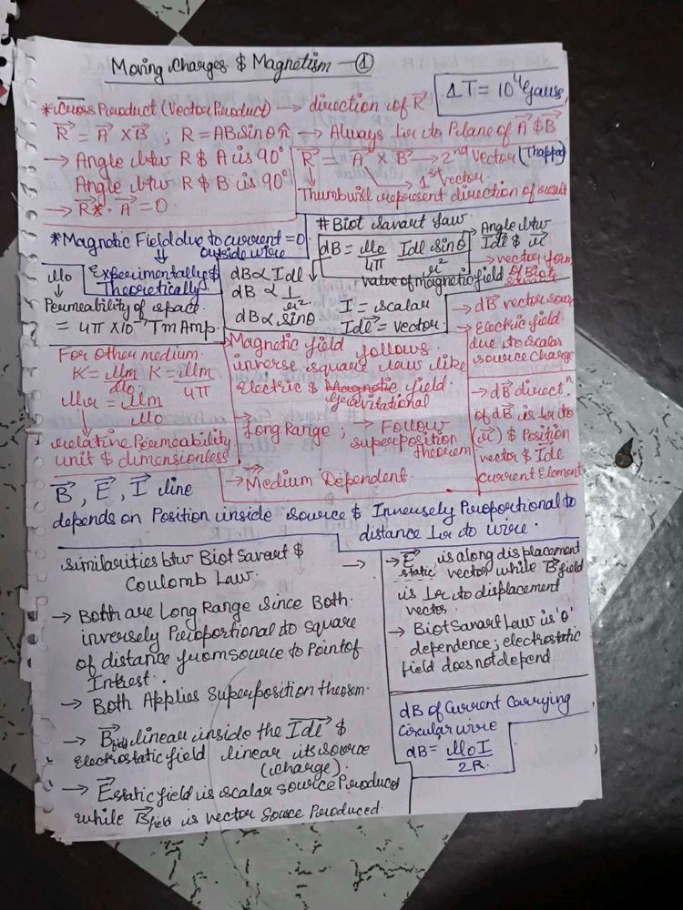 Physics Notes: Moving Charges &amp; Magnetism