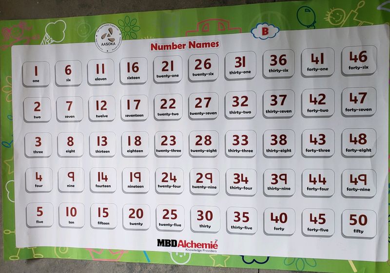 Maths Chart