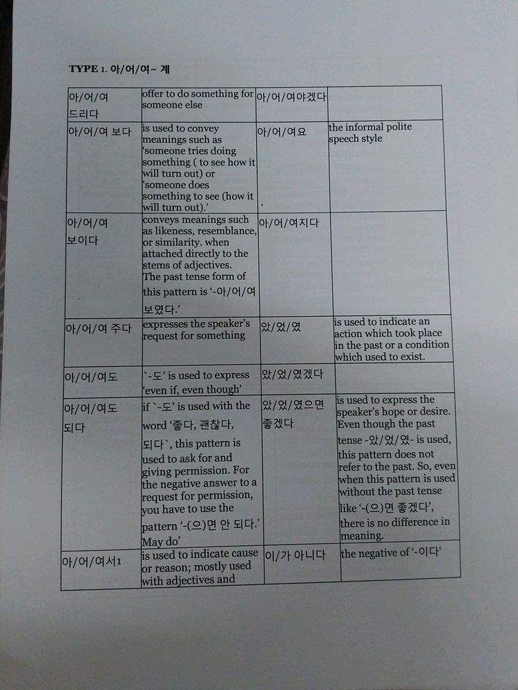 Korean Study Resources Beginner To Intermediate
