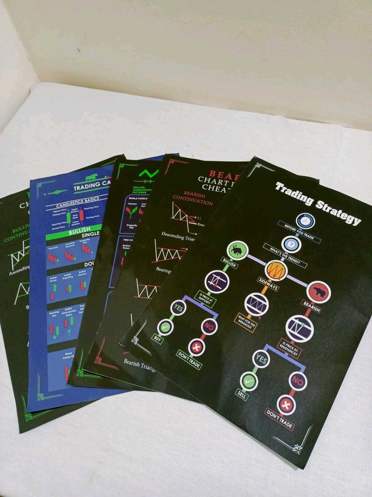 Trading Chart Patterns Poster For Wall mounted
