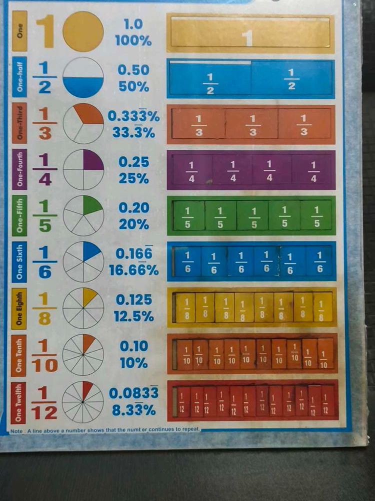 Fractions Educational Poster