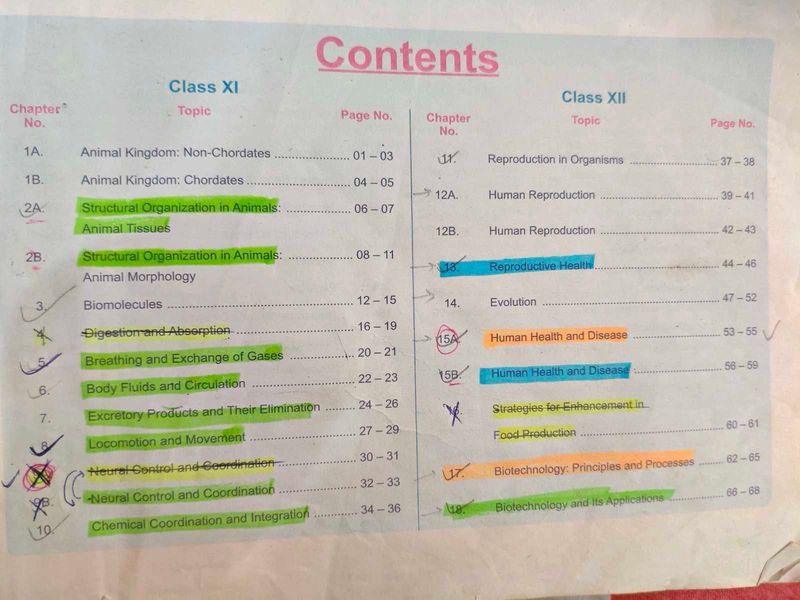 Class XI &amp; XII Biology Textbook