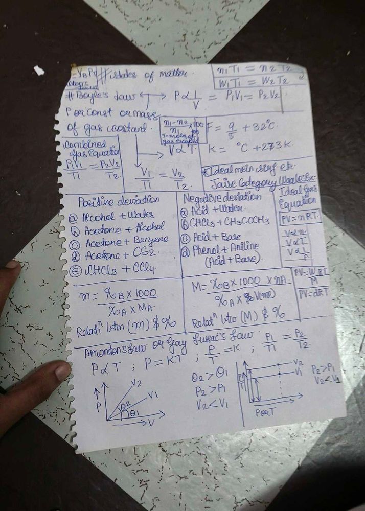 Chemistry Notes - States Of Matter